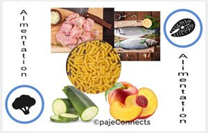 Équilibrer mon diabète